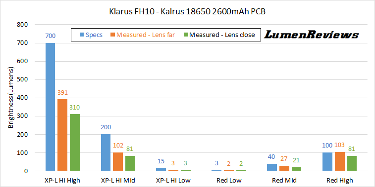 Klarus FH10 Output Zpstlwqayz8 Klarus FH10 Output Zpstlwqayz8